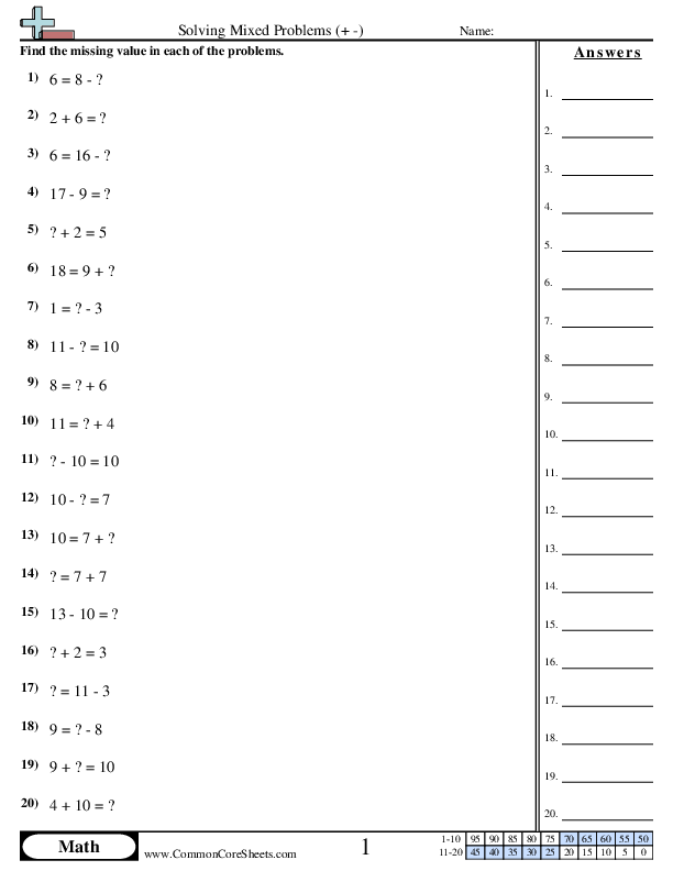 Addition Worksheets - Solving Mixed Problems within 20 (+ -) worksheet